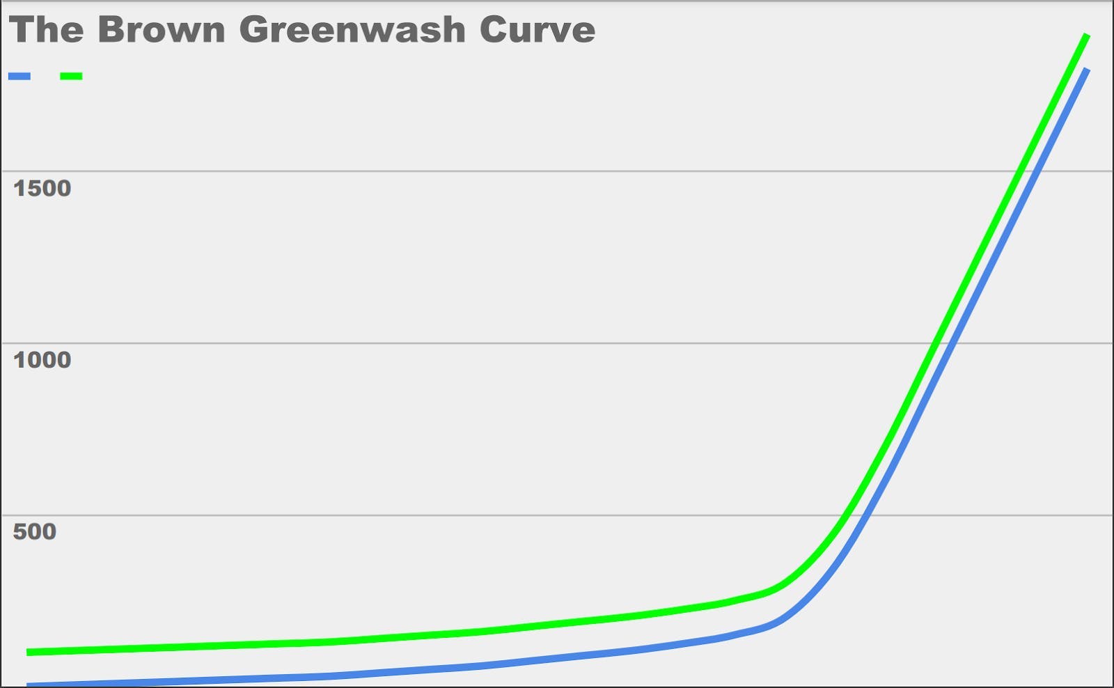 How to spot greenwash